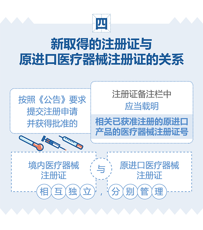 （圖表）-已獲進口醫(yī)療器械注冊證的產(chǎn)品在中國境內(nèi)企業(yè)生產(chǎn)要注意（簡）-（大巢制圖）-01_06.jpg